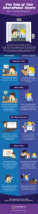 The Tale of Two SharePoint Users infographic