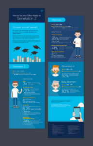 Cisco Multigen campaign infographic